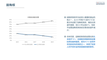 百宸PEVC条款趋势调研_页面_08.png