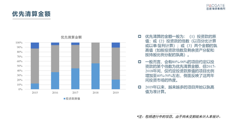百宸PEVC条款趋势调研_页面_07.png