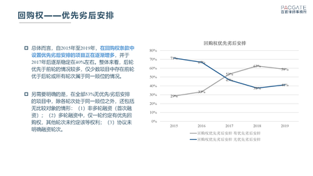 百宸PEVC条款趋势调研_页面_09.png