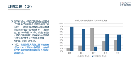 百宸PEVC条款趋势调研_页面_11.png