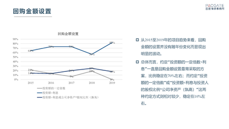 百宸PEVC条款趋势调研_页面_13.png