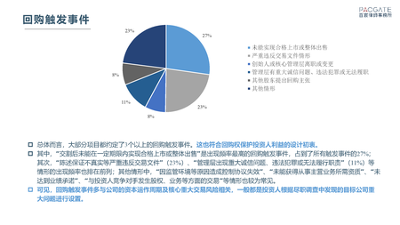 百宸PEVC条款趋势调研_页面_12.png