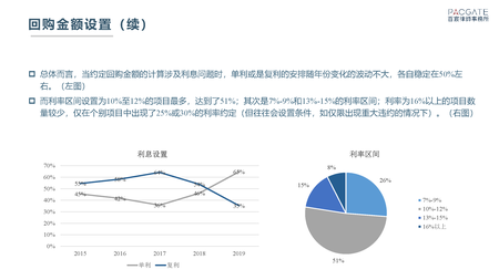 百宸PEVC条款趋势调研_页面_15.png