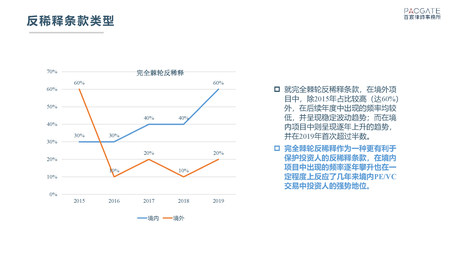 百宸PEVC条款趋势调研_页面_19.png