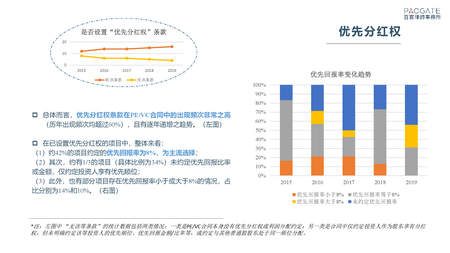 百宸PEVC条款趋势调研_页面_16.png