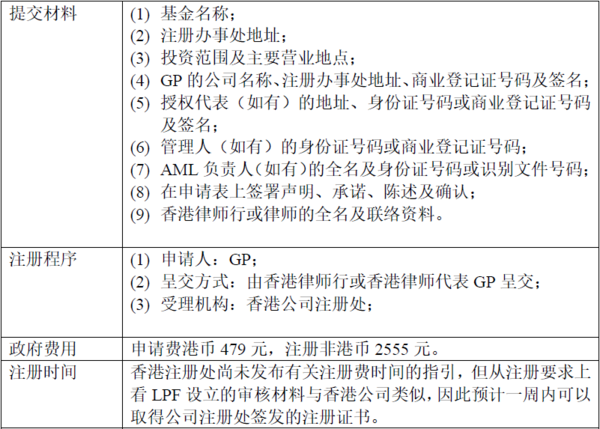 香港有限合伙基金条例将于本月实施 香港私募基金设立及运营指引 百宸律师事务所