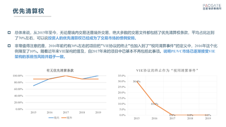百宸PEVC条款趋势调研_页面_04.png