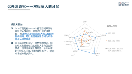 百宸PEVC条款趋势调研_页面_05.png