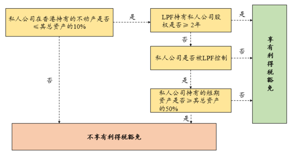 律师发展基金计提比例（律师发展基金计提比例是多少） 状师
发展基金计提比例（状师
发展基金计提比例是多少）《状师是什么》 基金动态